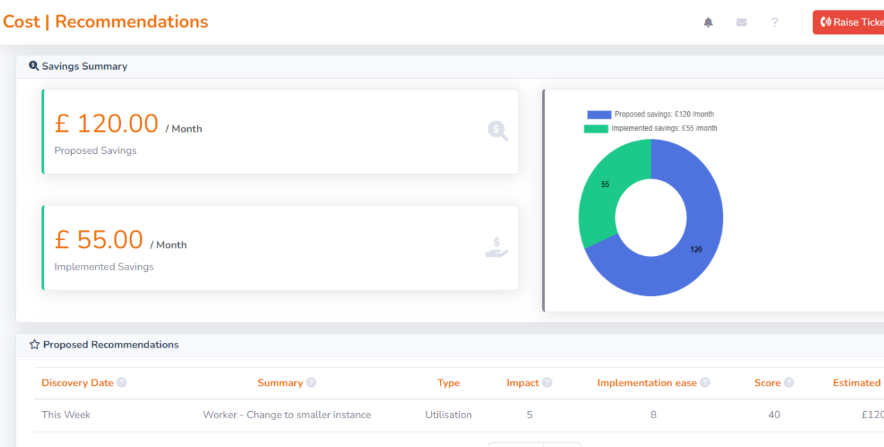 AWS and Azure cost analysis and recommendations